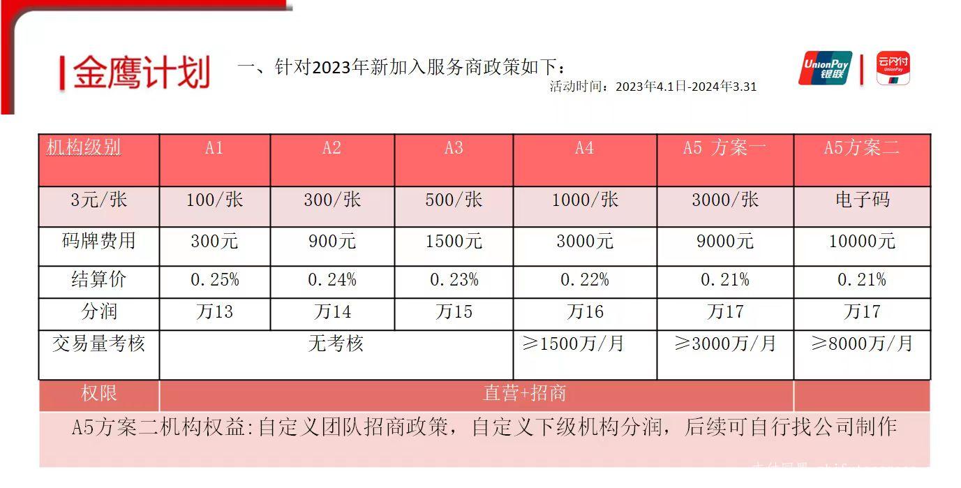云闪付收银台商家收款二维码，全国代理火热招募中！