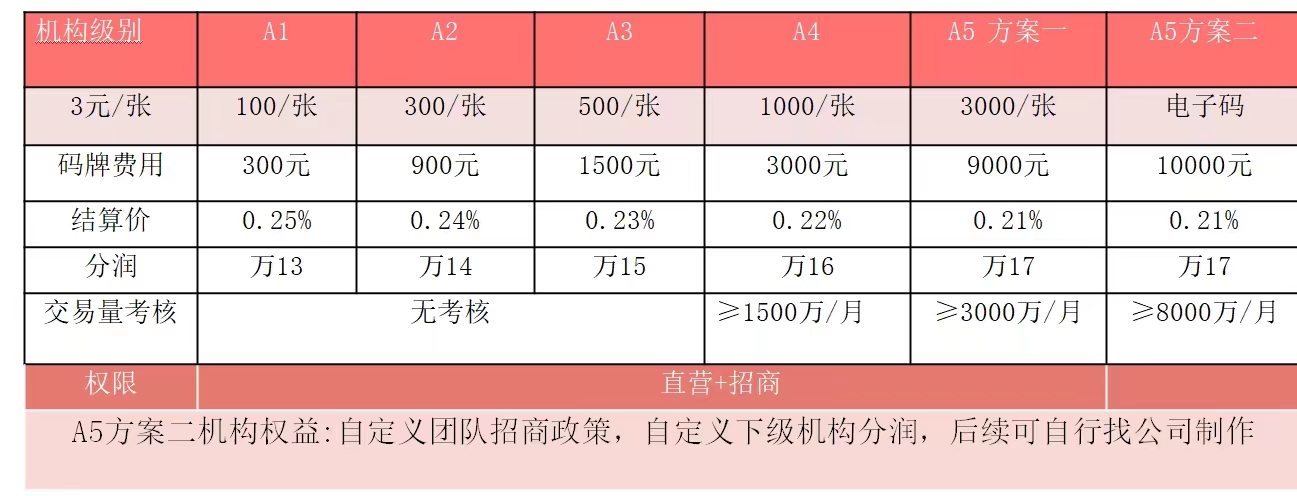云闪付收款码安徽省代理，一级服务商合作！