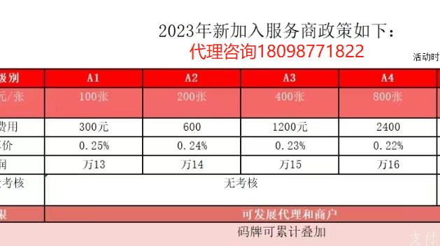 云闪付加盟商政策官网，2023最新代理政策！