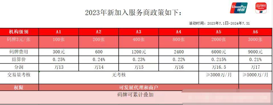 云闪付收银台代理政策，2024最新政策来袭！