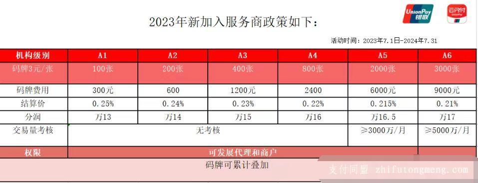 广东省云闪付代理，开启新时代！2024最新政策令人期待！