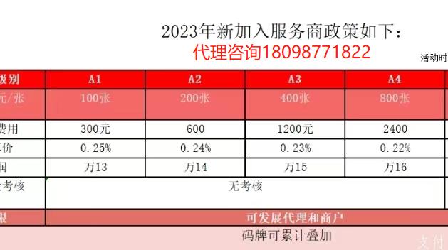 云闪付收款码代理平台，2023高分润代理政策来袭！