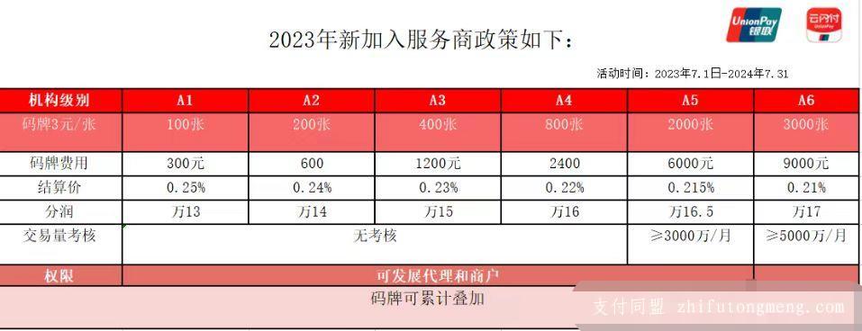 云闪付聚合支付加盟政策，轻松开启稳定赚钱之路！