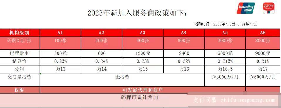 中国银联云闪付服务商，2024最新代理政策来了！