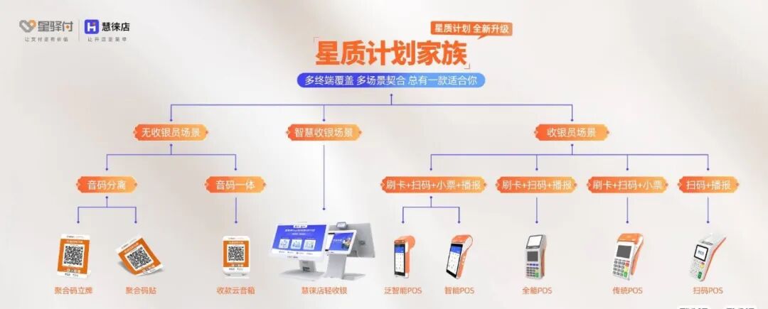 星驿付代理最新政策，分润日结，共享千亿市场商机